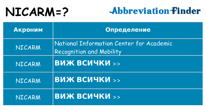 Какво прави nicarm престои