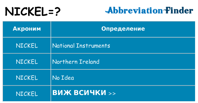 Какво прави nickel престои