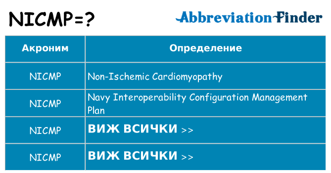 Какво прави nicmp престои