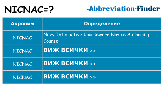 Какво прави nicnac престои