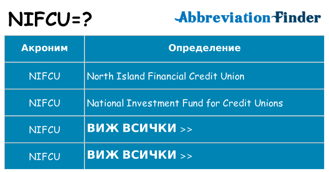 Какво прави nifcu престои