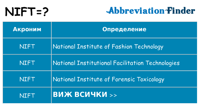 Какво прави nift престои
