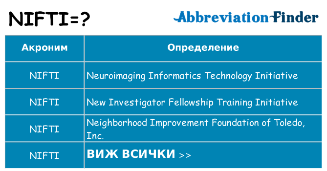 Какво прави nifti престои