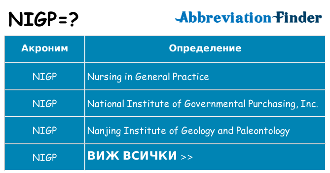 Какво прави nigp престои
