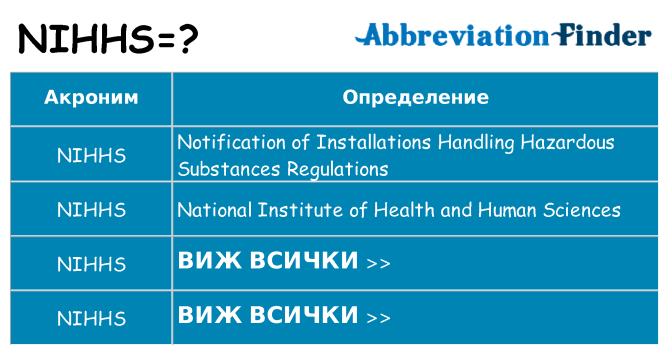 Какво прави nihhs престои