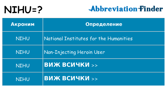 Какво прави nihu престои