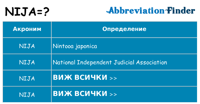 Какво прави nija престои
