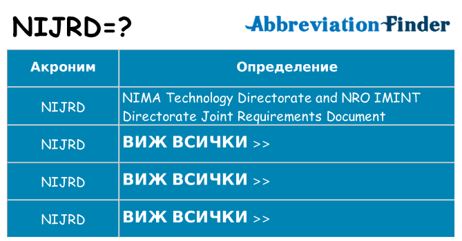 Какво прави nijrd престои