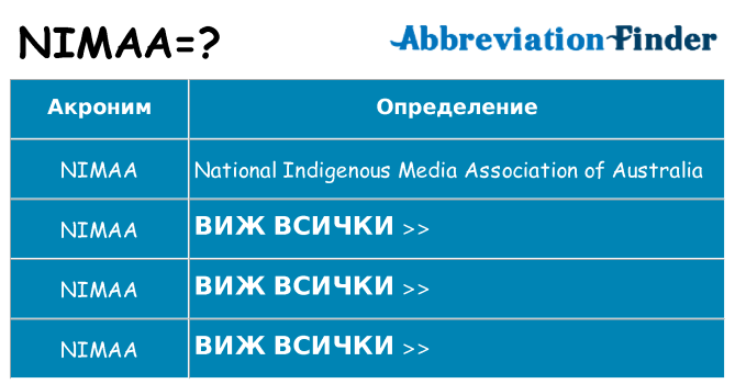 Какво прави nimaa престои