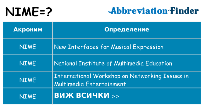 Какво прави nime престои