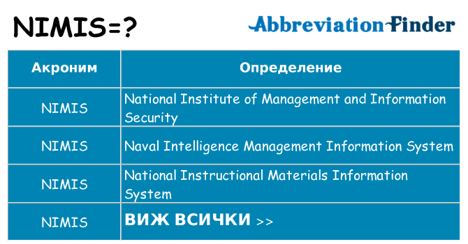 Какво прави nimis престои