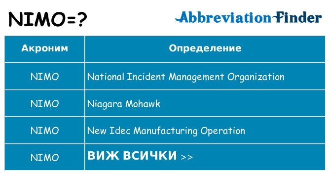 Какво прави nimo престои