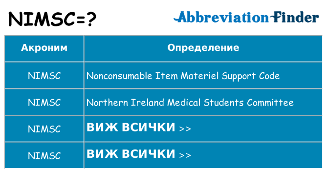 Какво прави nimsc престои