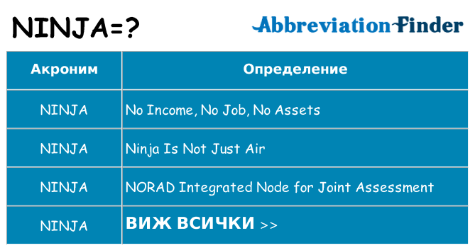 Какво прави ninja престои