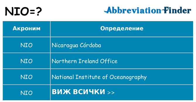 Какво прави nio престои