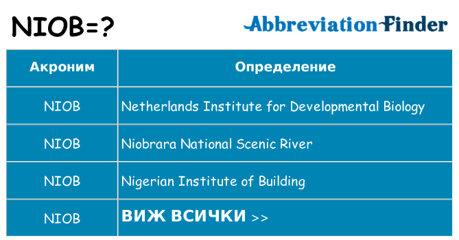 Какво прави niob престои