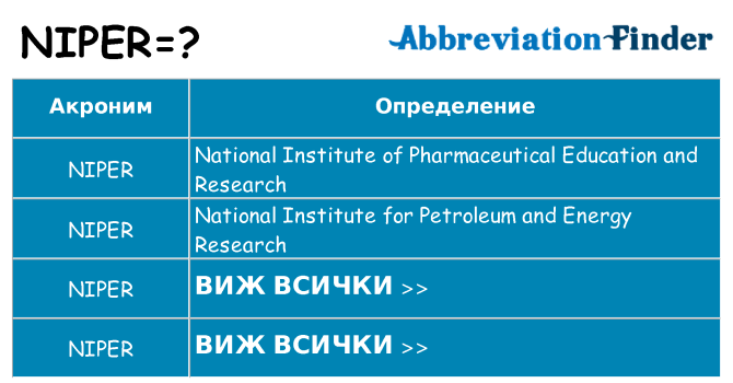 Какво прави niper престои