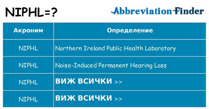 Какво прави niphl престои