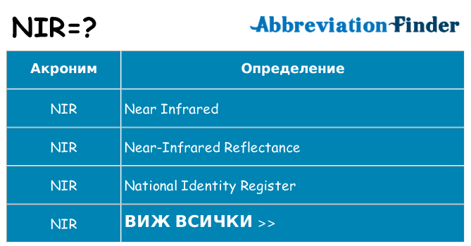 Какво прави nir престои
