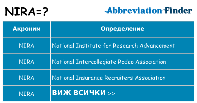 Какво прави nira престои