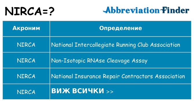 Какво прави nirca престои