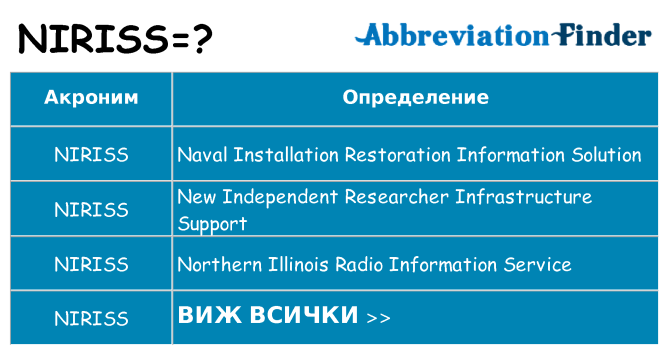 Какво прави niriss престои