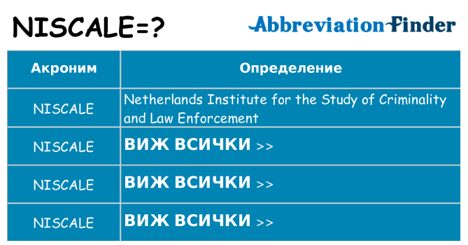 Какво прави niscale престои
