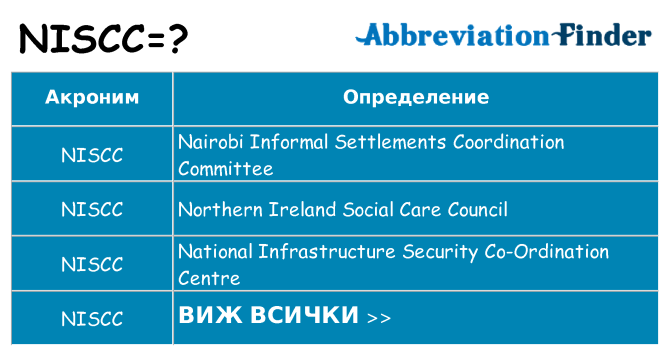 Какво прави niscc престои