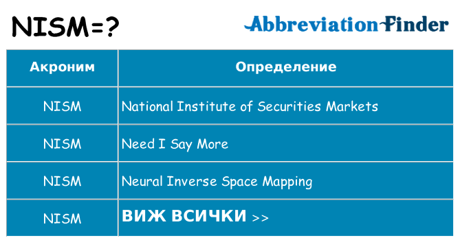 Какво прави nism престои