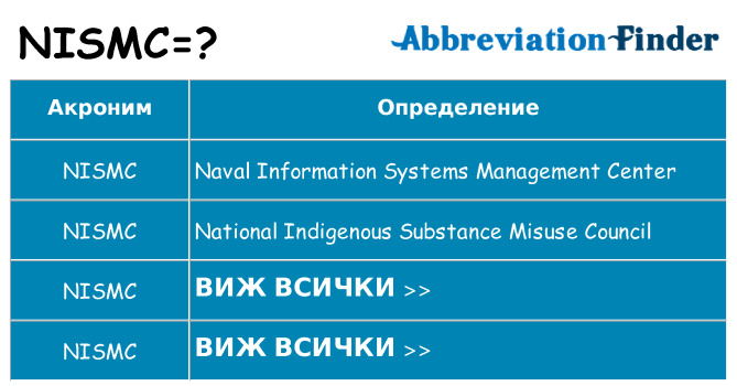 Какво прави nismc престои