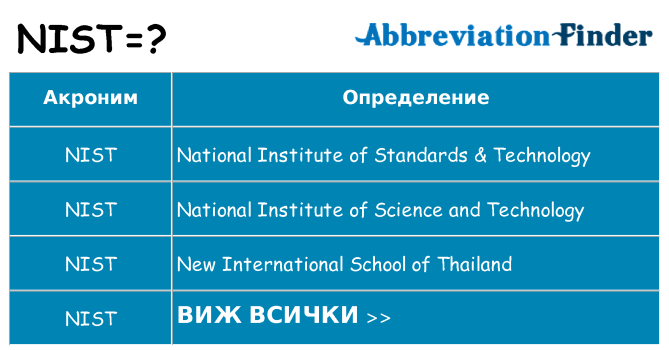 Какво прави nist престои