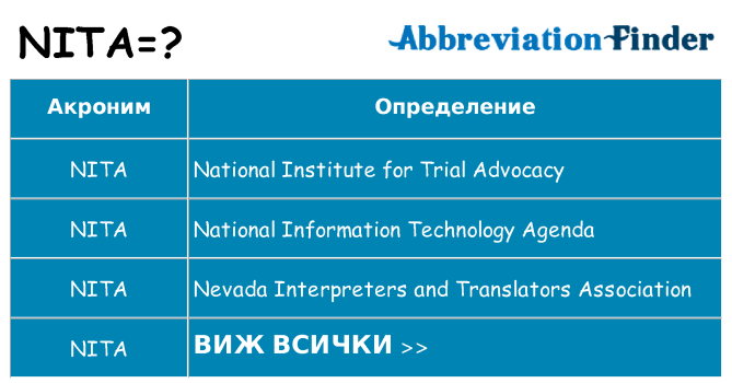 Какво прави nita престои