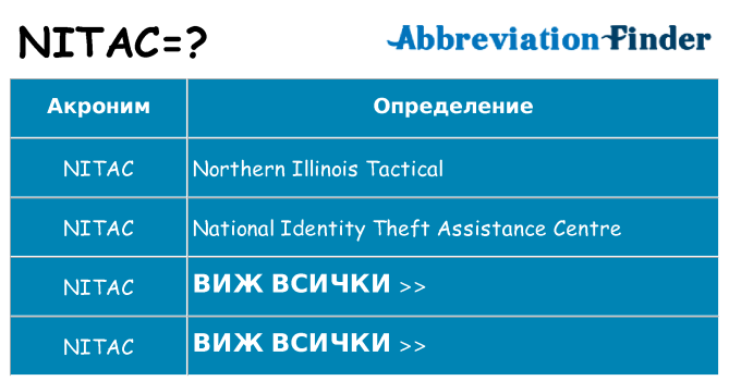 Какво прави nitac престои