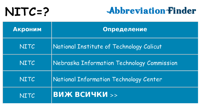 Какво прави nitc престои