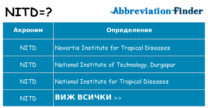 Какво прави nitd престои