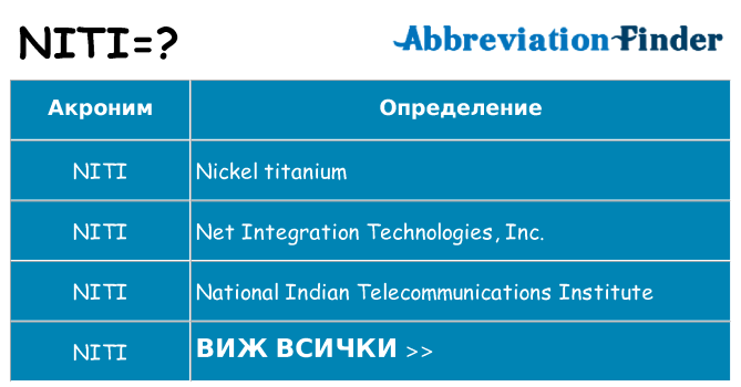 Какво прави niti престои
