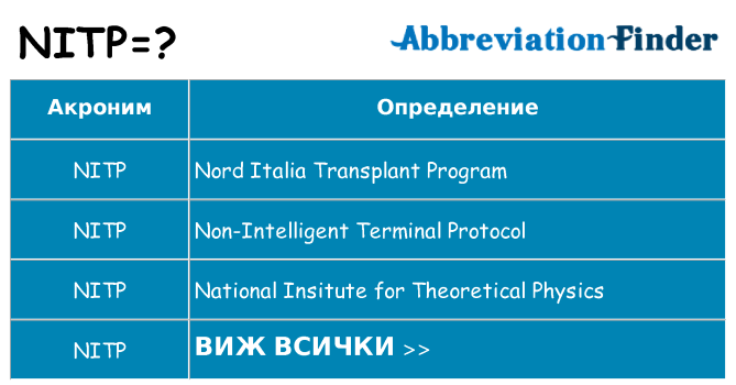 Какво прави nitp престои