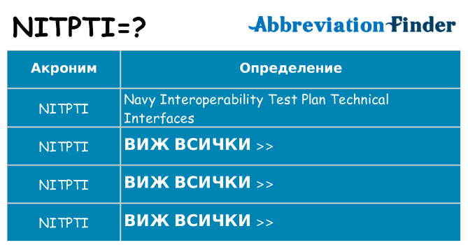 Какво прави nitpti престои