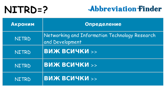 Какво прави nitrd престои
