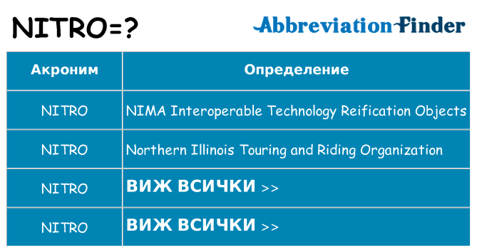 Какво прави nitro престои