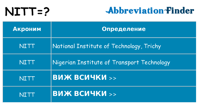 Какво прави nitt престои