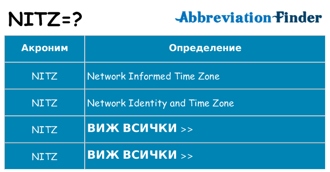 Какво прави nitz престои