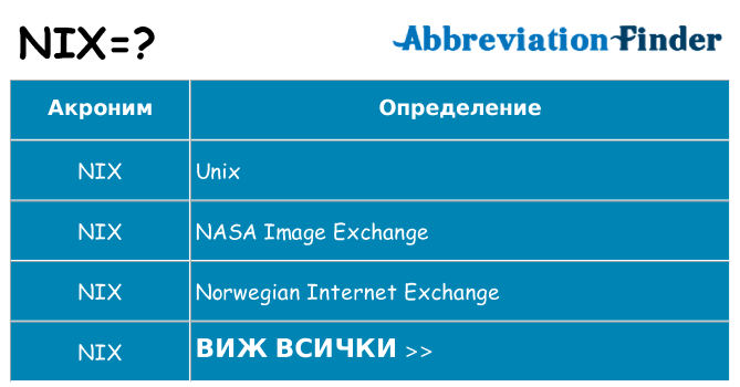 Какво прави nix престои