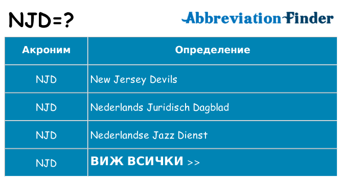 Какво прави njd престои