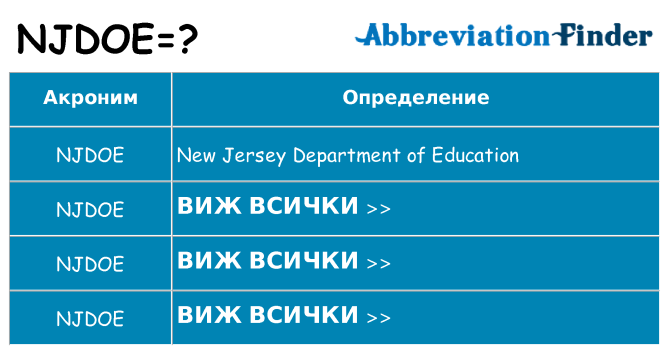 Какво прави njdoe престои