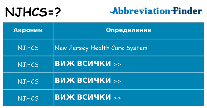 Какво прави njhcs престои