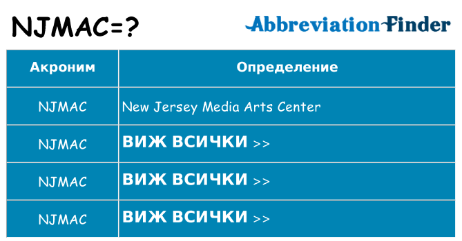 Какво прави njmac престои