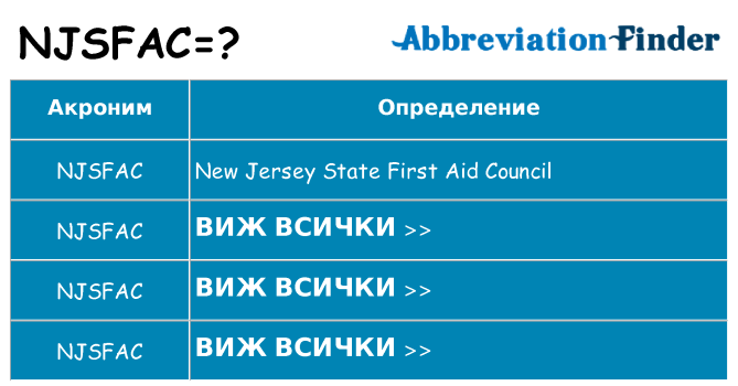 Какво прави njsfac престои
