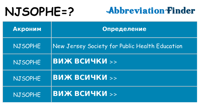 Какво прави njsophe престои