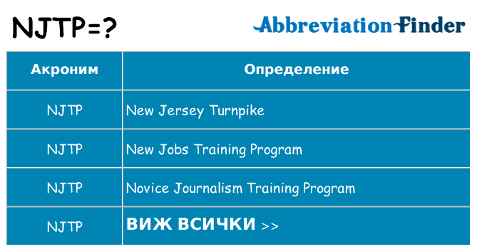 Какво прави njtp престои